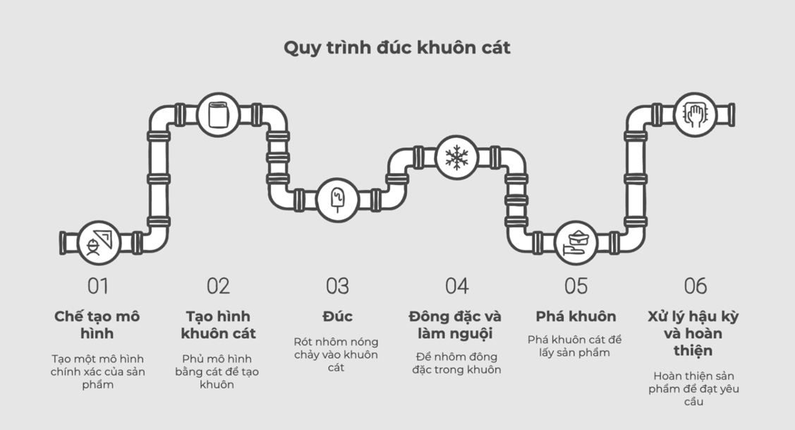 Mold 3D Printing Services